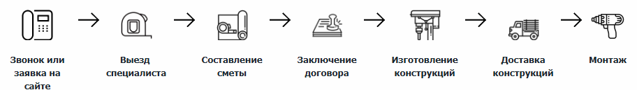 orderjobs